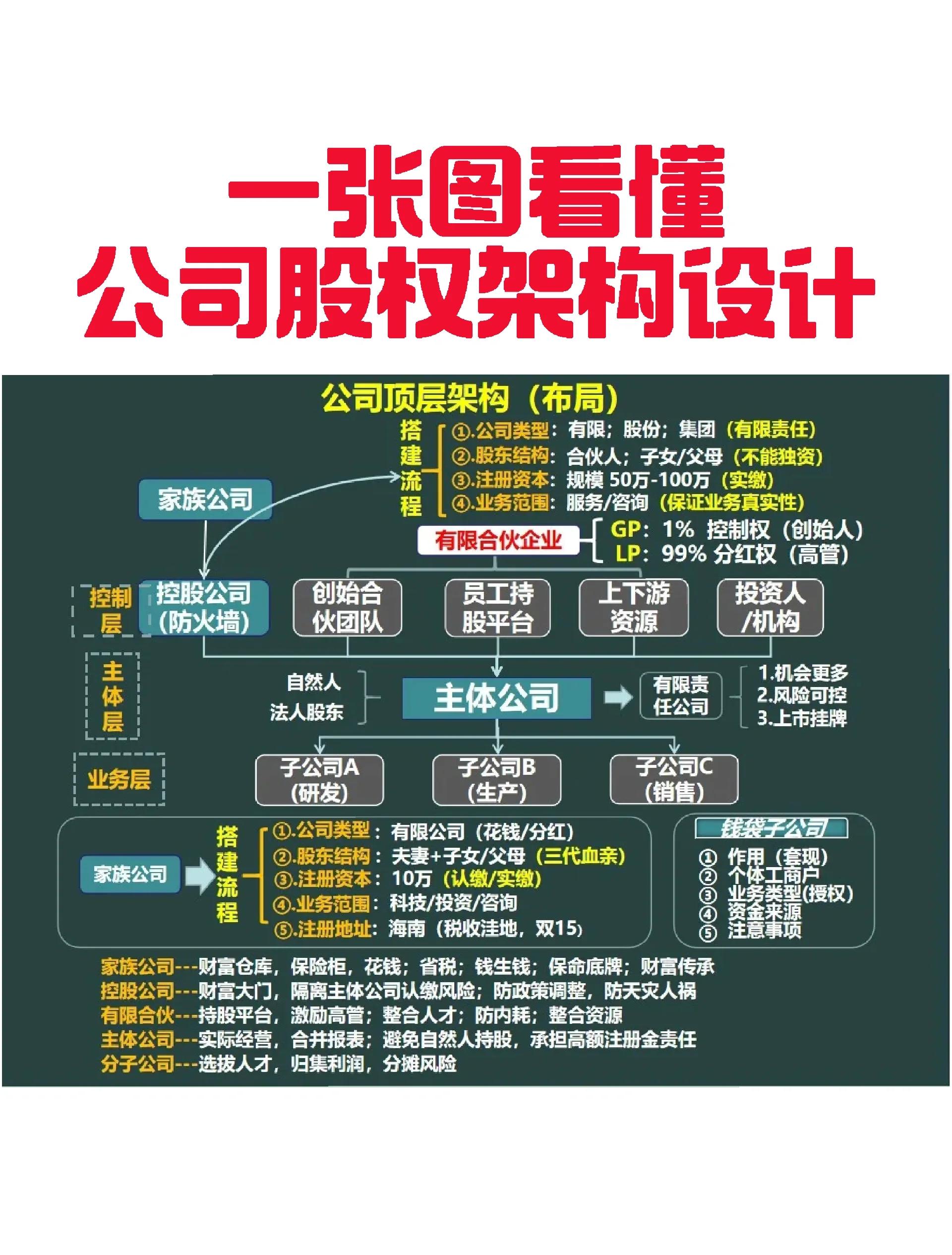 泸州市VIE架构企业上市规划(vie架构香港上市的优点)
