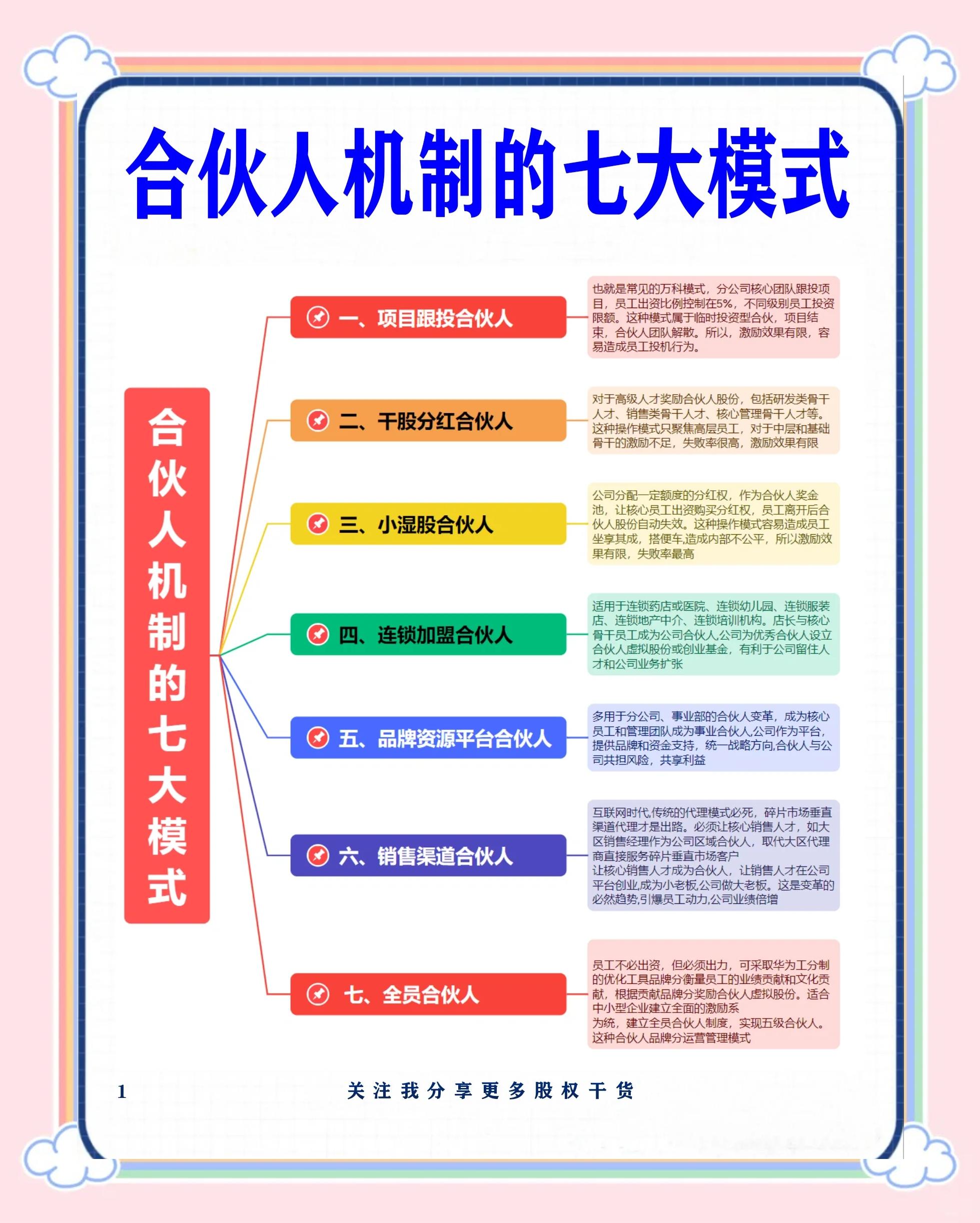 泸州市数字化供应链合伙人机制(数字化供应链合伙人机制有哪些)