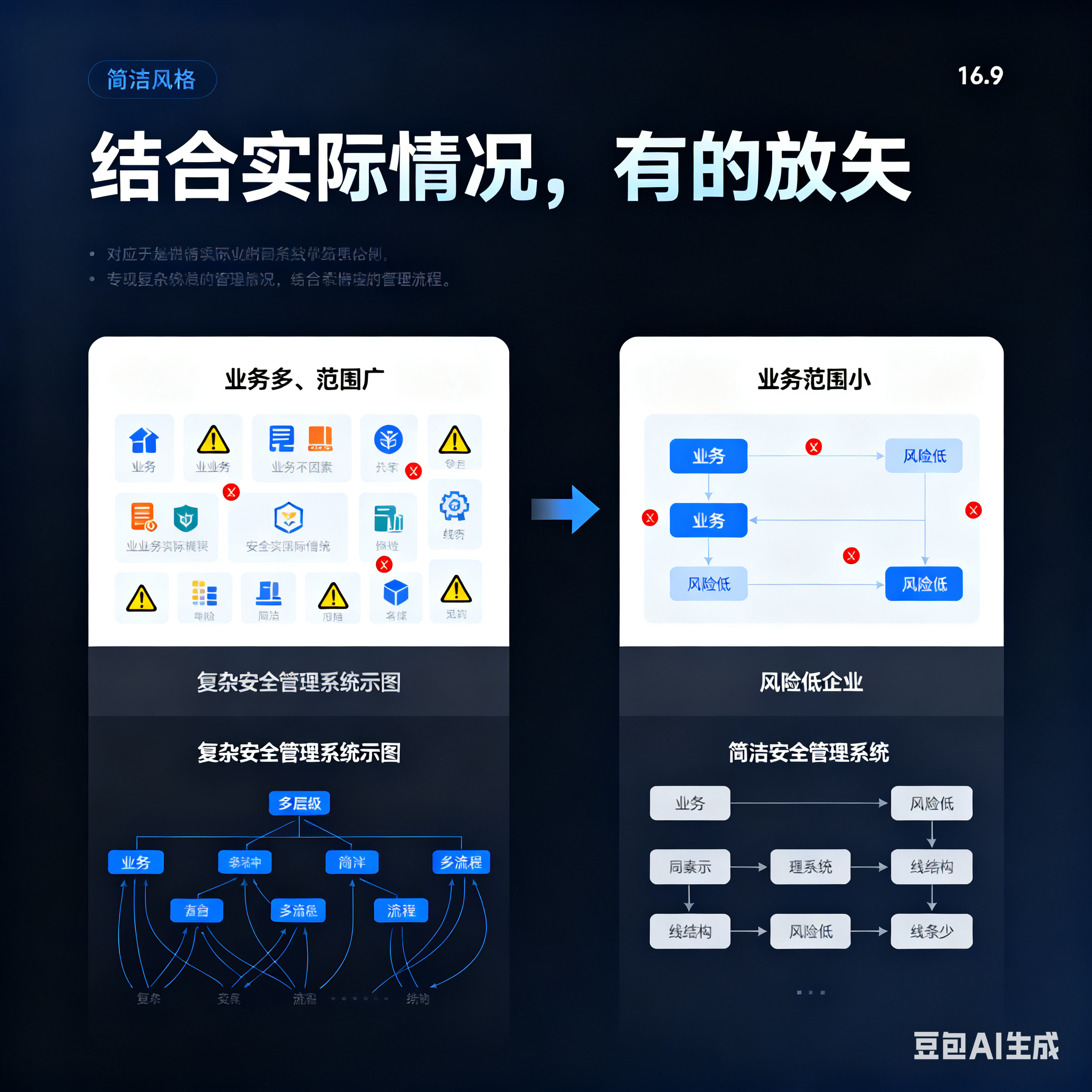 泸州市整合风险如何解决(整合风险是什么意思)