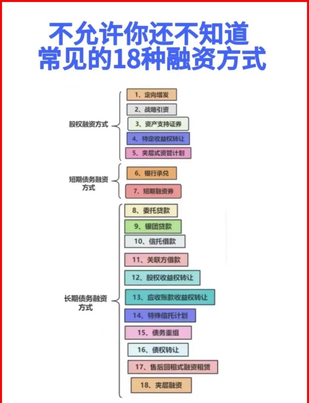 泸州市战略融资成本控制(战略融资意味着什么)