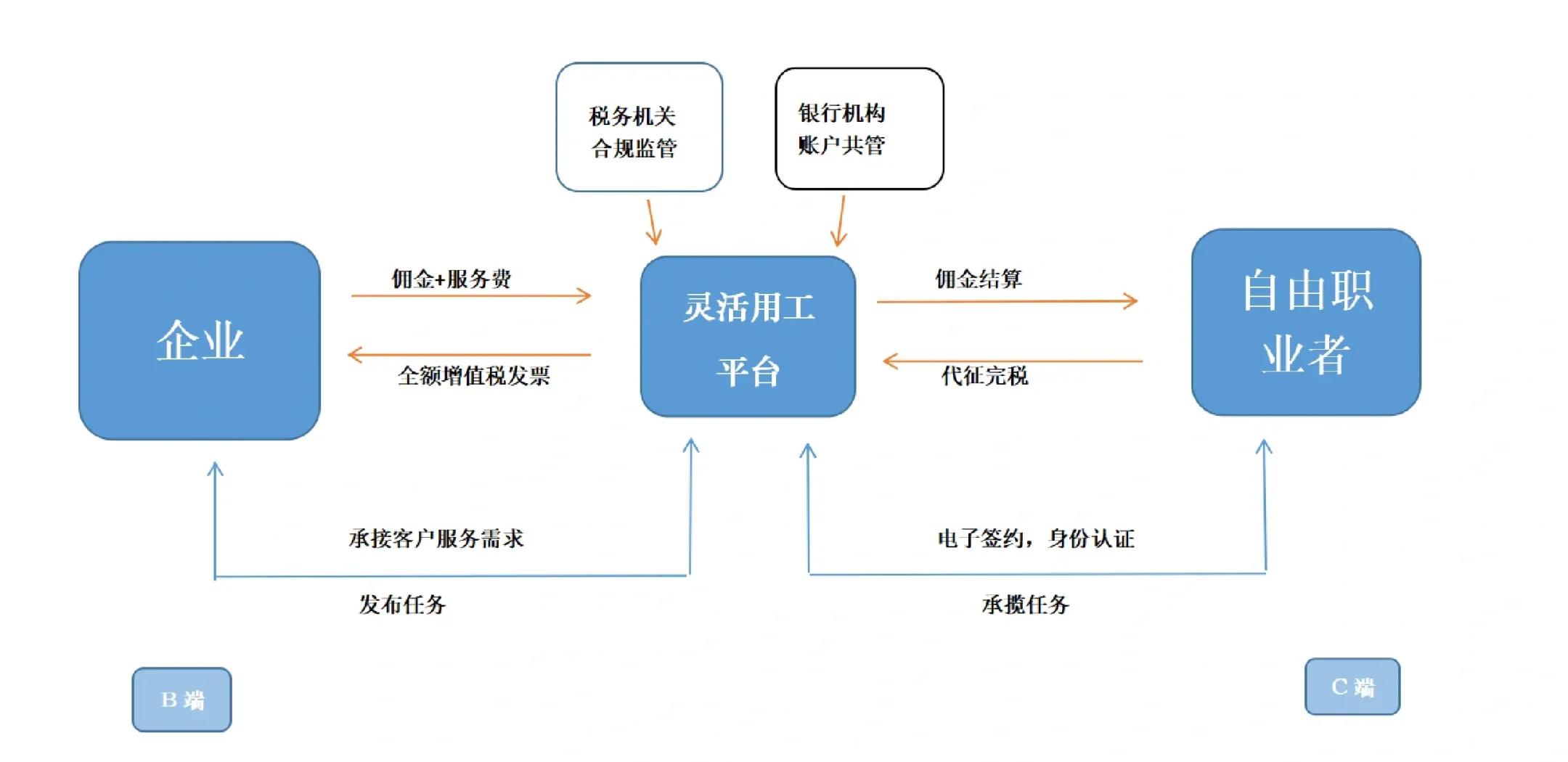 泸州市灵活合伙人机制(合伙人机制的五大优势)