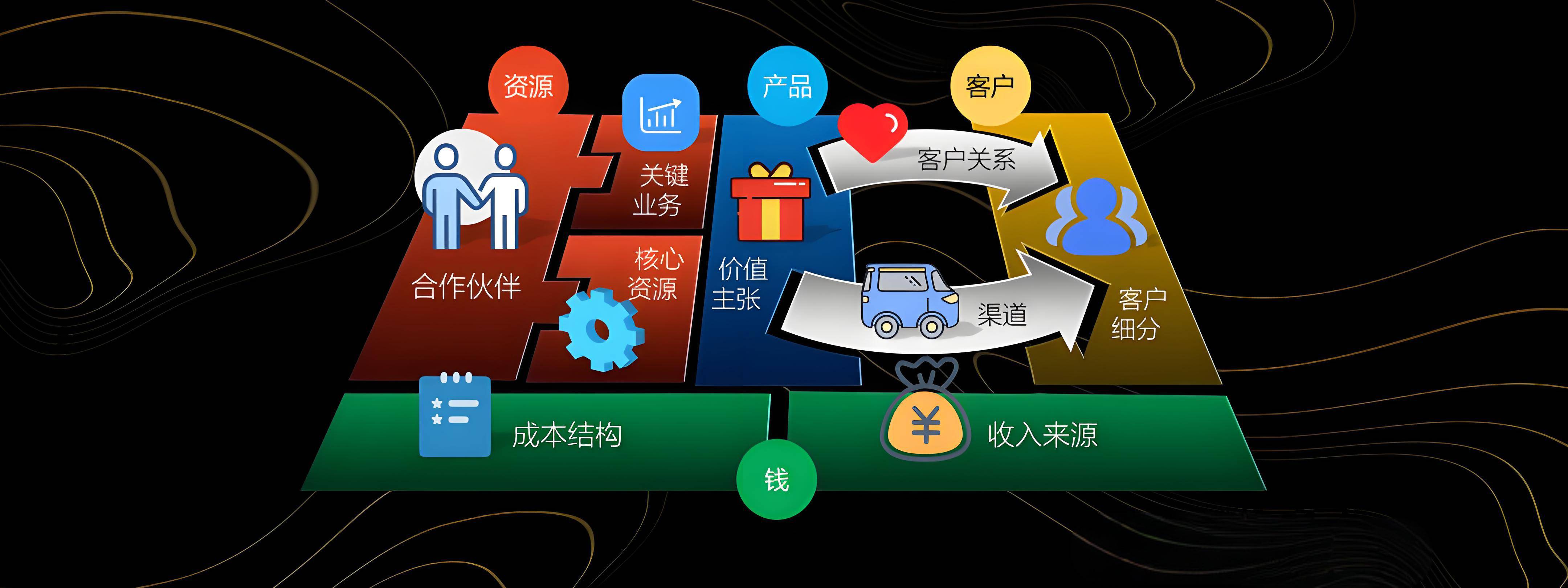 泸州市烟台专业商业模式升级(烟台模式投资50300)