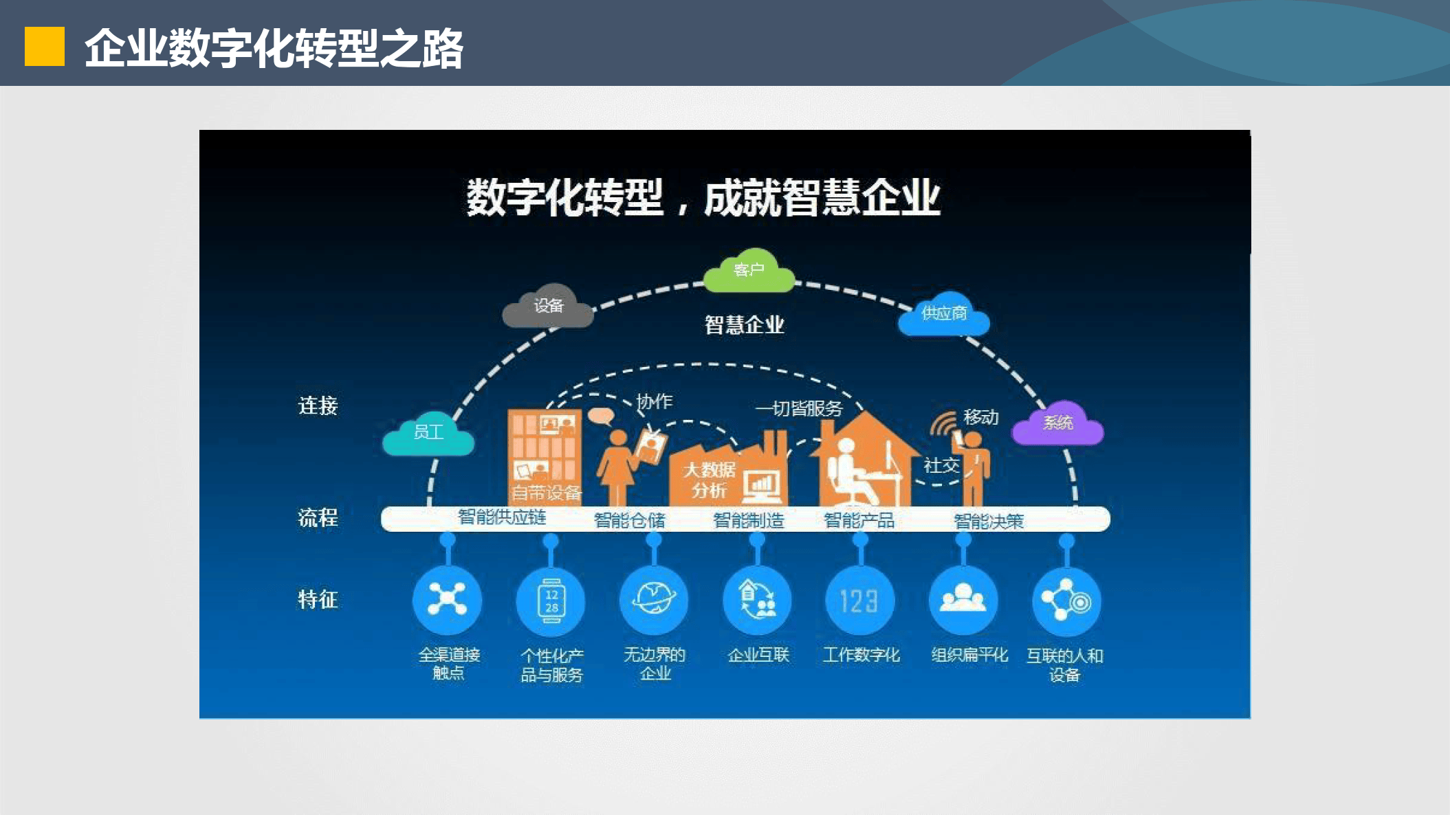 泸州市器械企业数字化转型(器械企业数字化转型建议)