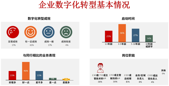 泸州市昆明企业数字化转型(昆明数字经济发展规划)