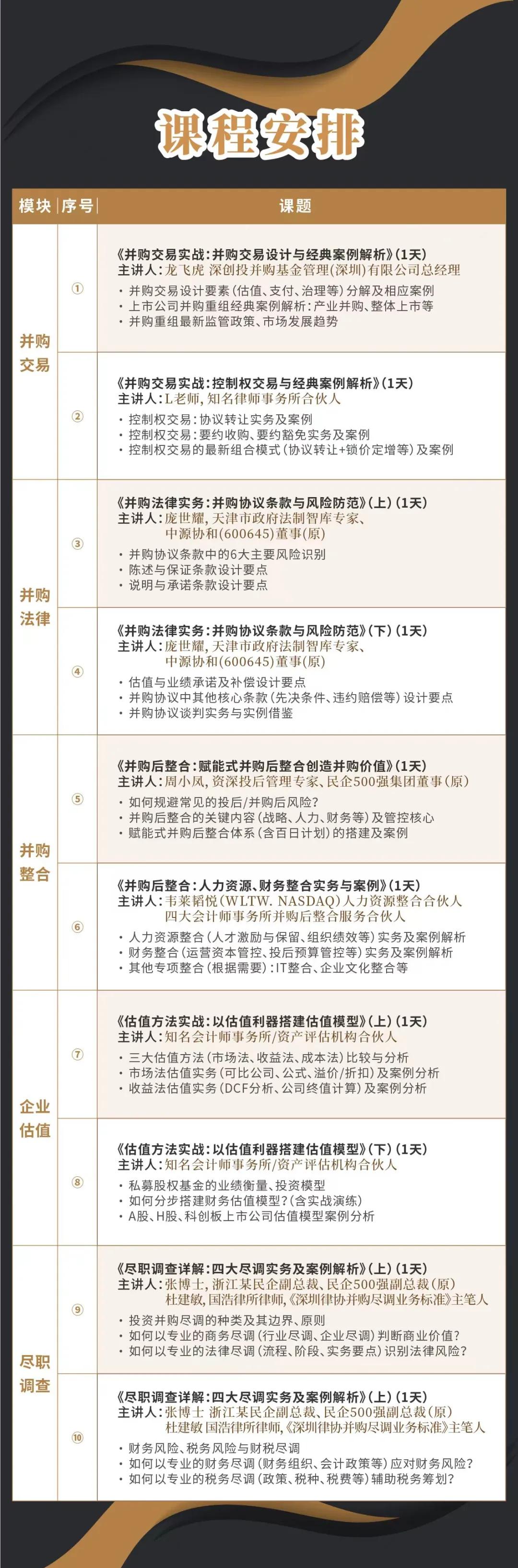 泸州市实战型并购重组机构(实战型并购重组机构有哪些)