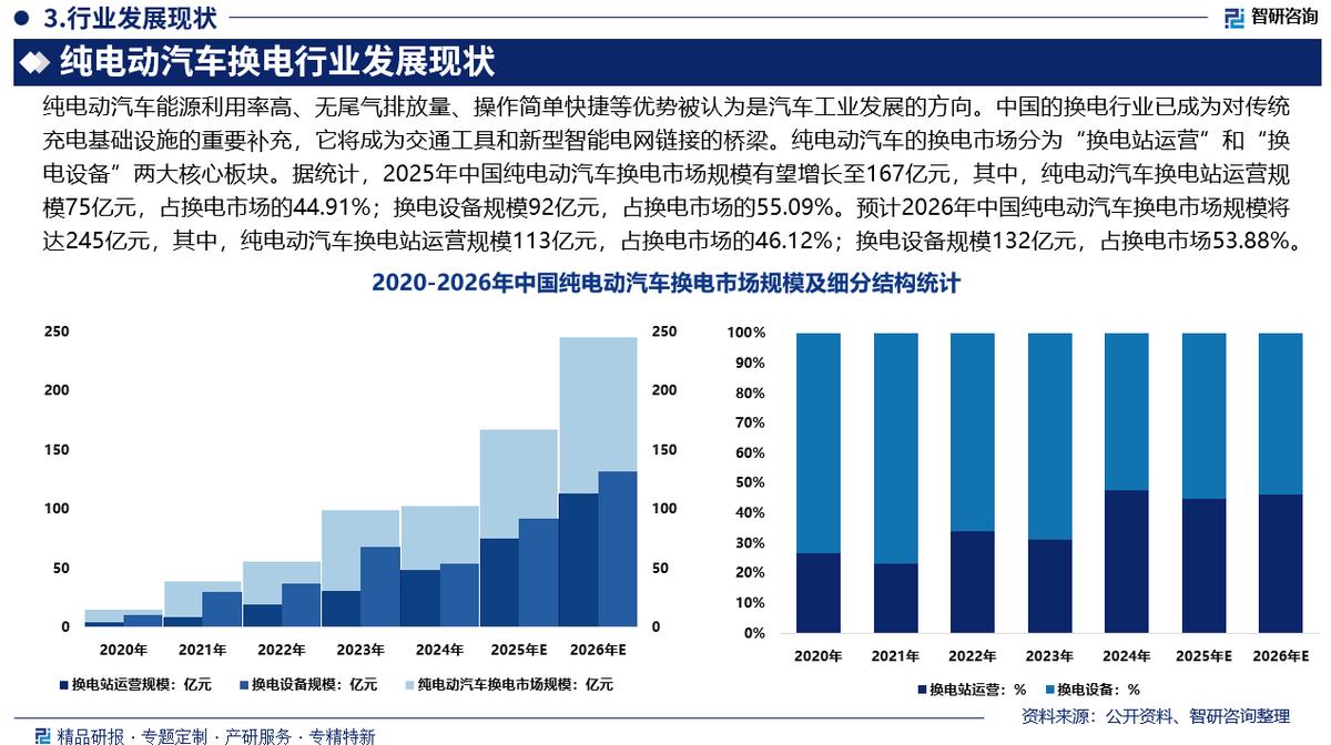 泸州市新能源企业竞争分析(新能源汽车竞争战略分析)