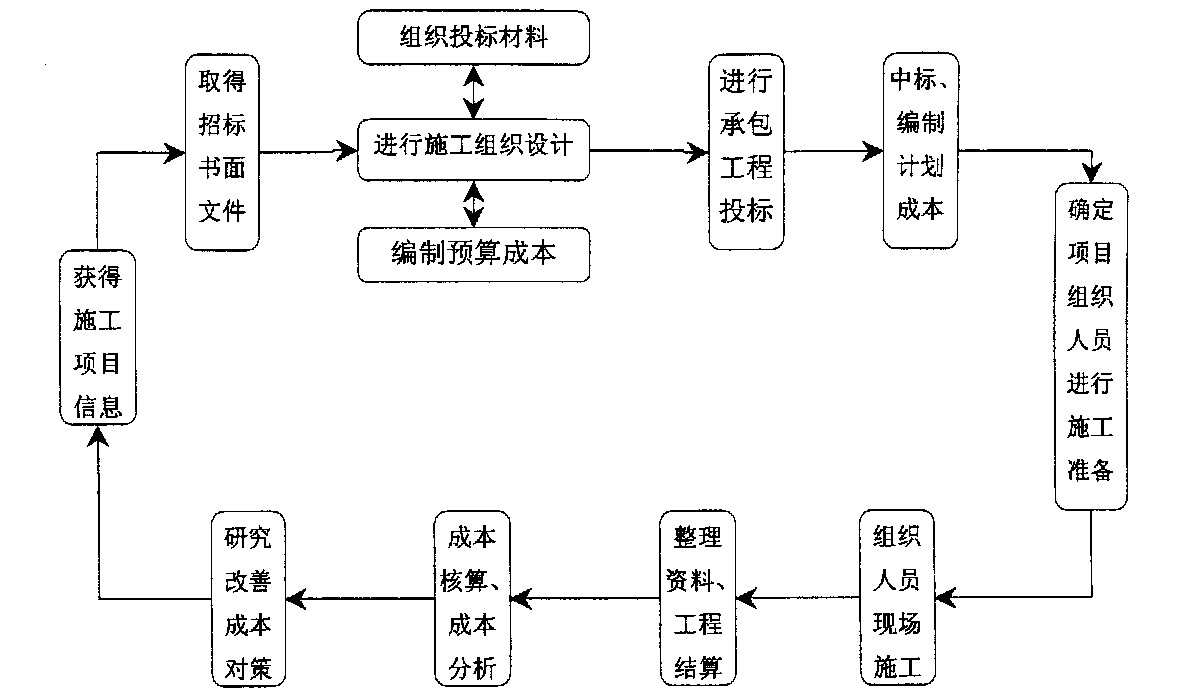 泸州市全方位成本控制机构(全方位成本管理的优点)