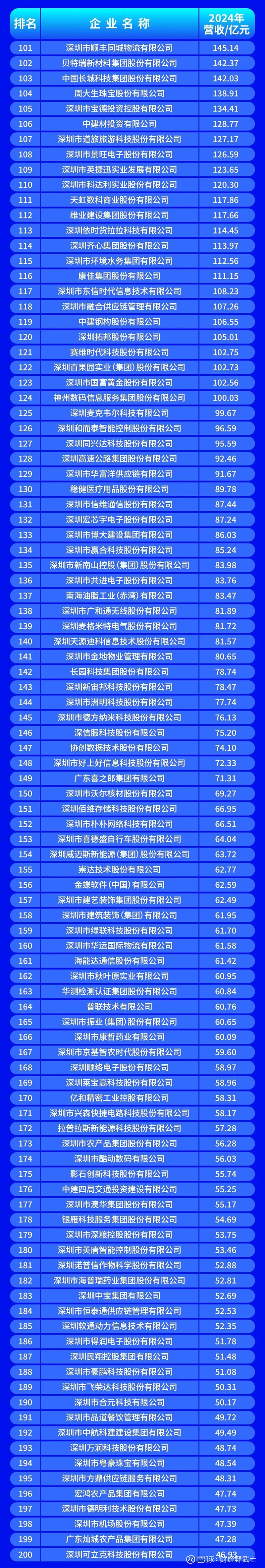 泸州市深圳企业价值评估(深圳企业价值评估公司排名)