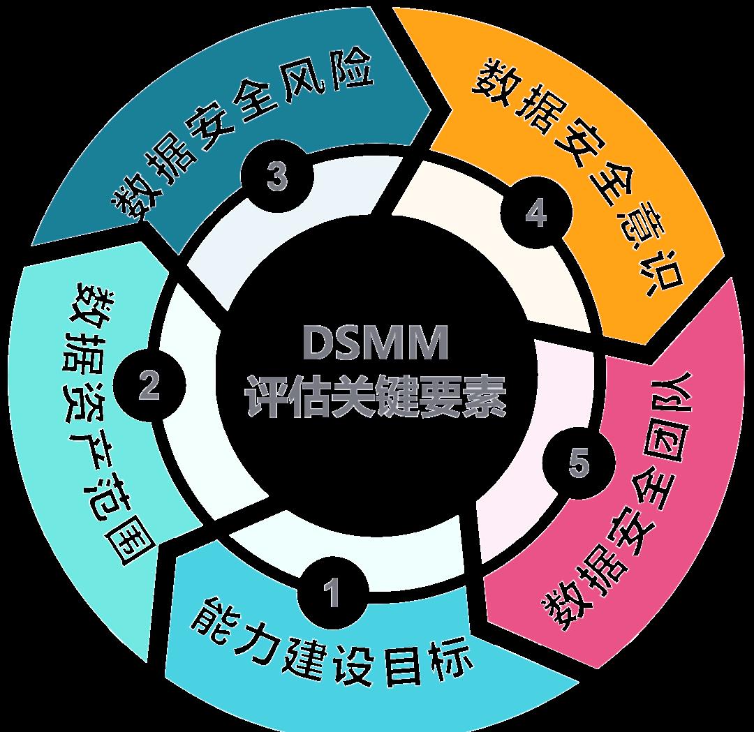 泸州市价值驱动价值评估(价值驱动型商业模式)