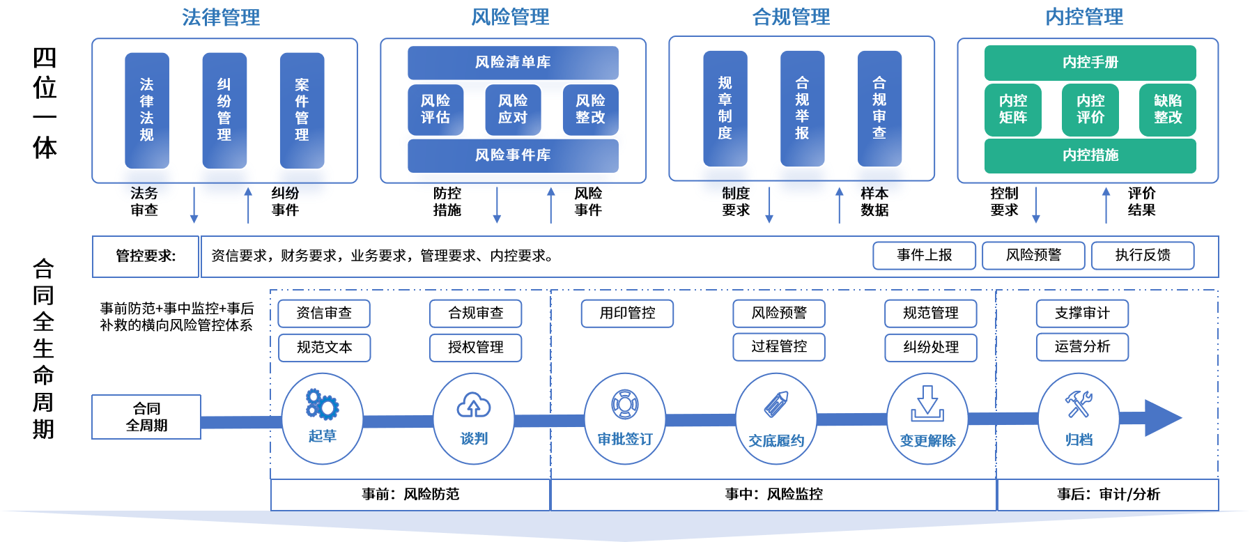泸州市零风险纺织内控体系(零风险纺织内控体系是什么)