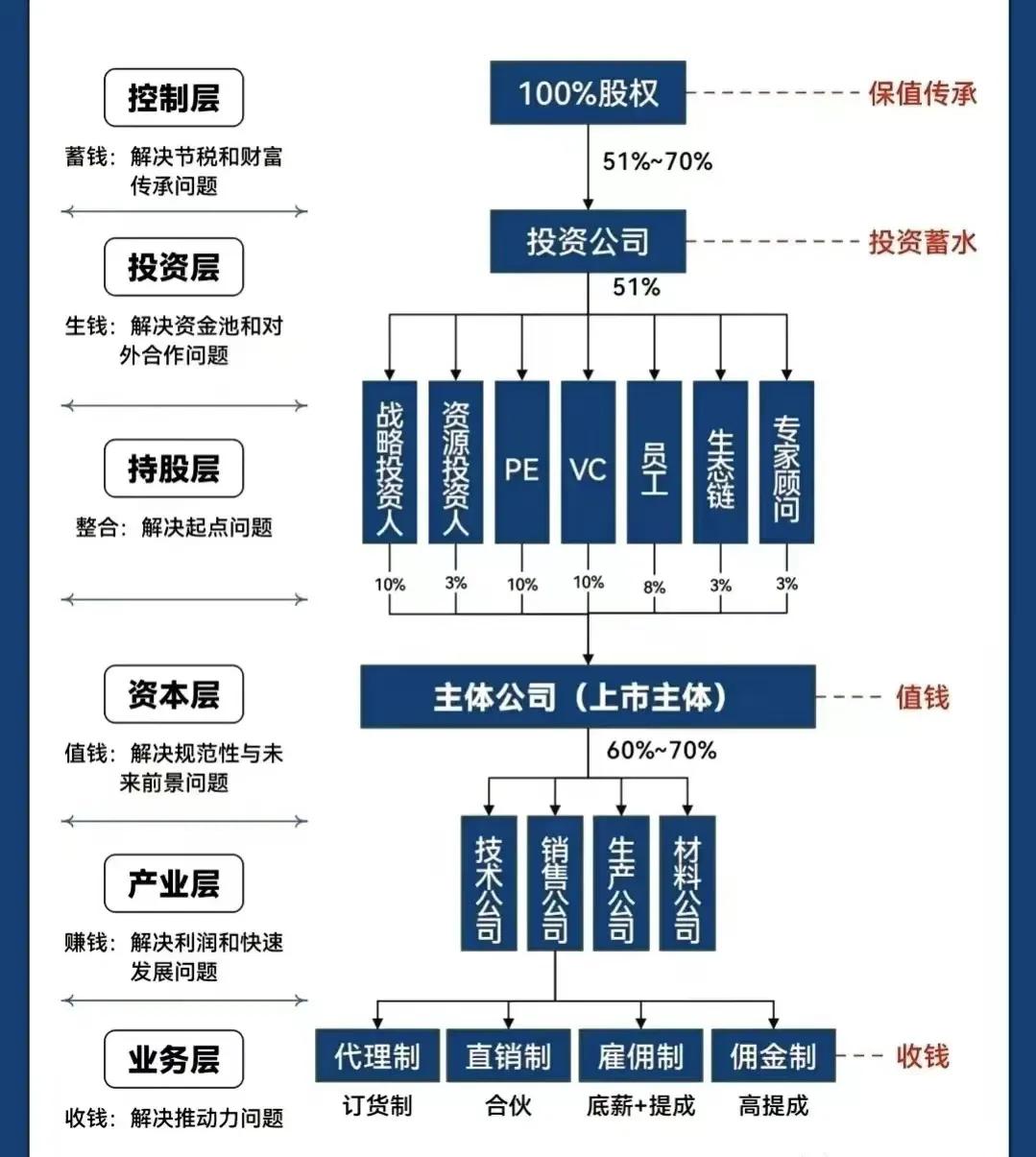 泸州市化工股权架构设计(化工股权架构设计方案)