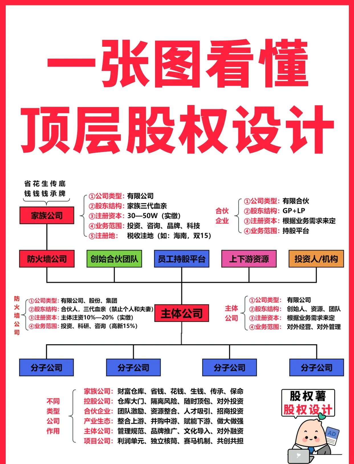 泸州市高回报股权架构设计(高回报投资与理财指南)