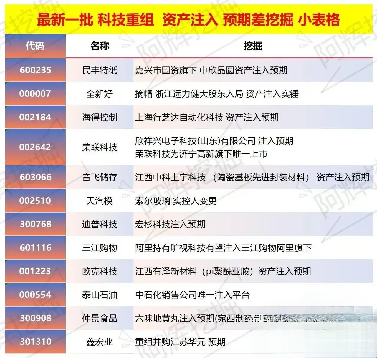 泸州市专业股权重组(股权重组的目的)