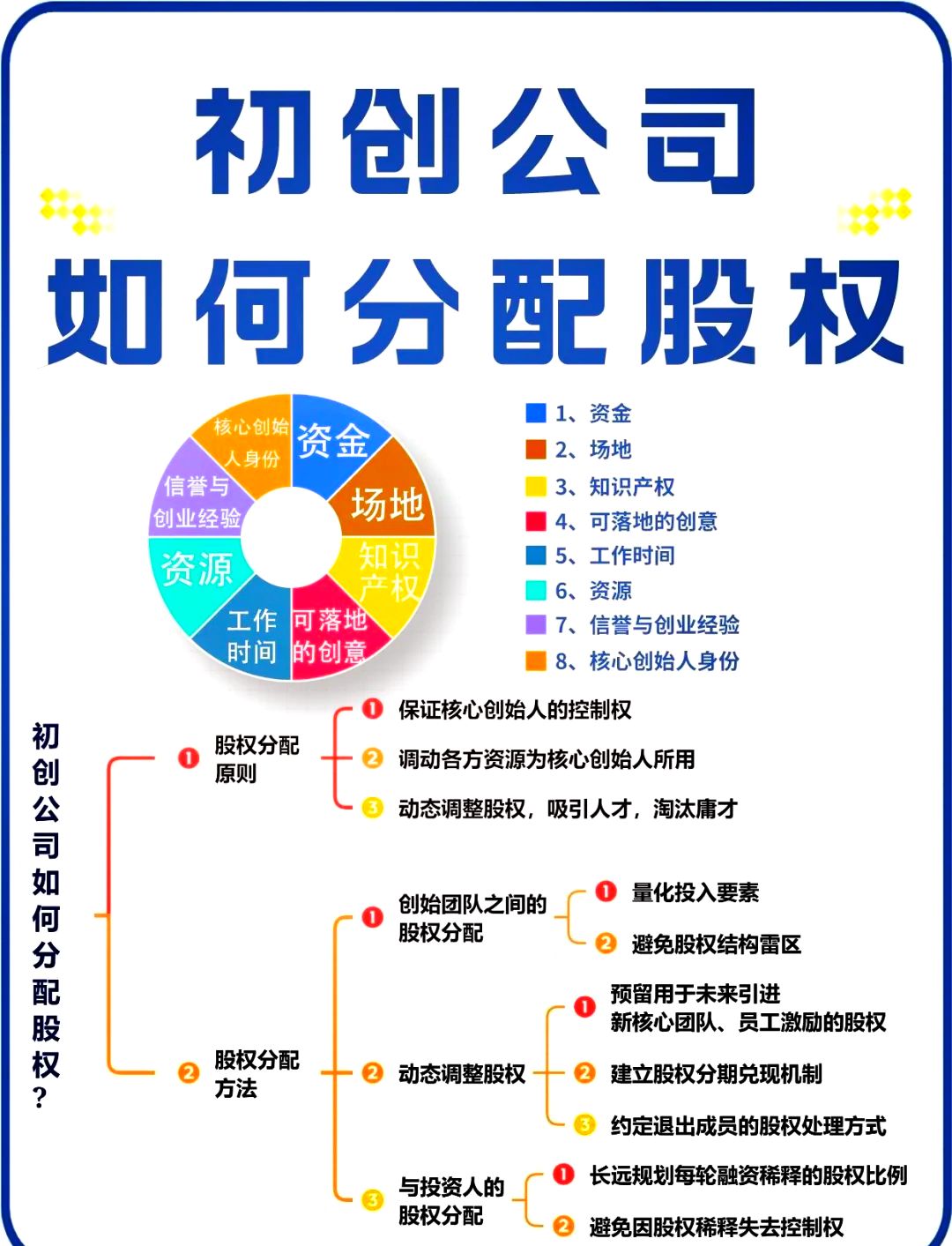 泸州市软件股权激励(股权激励系统八大步骤)
