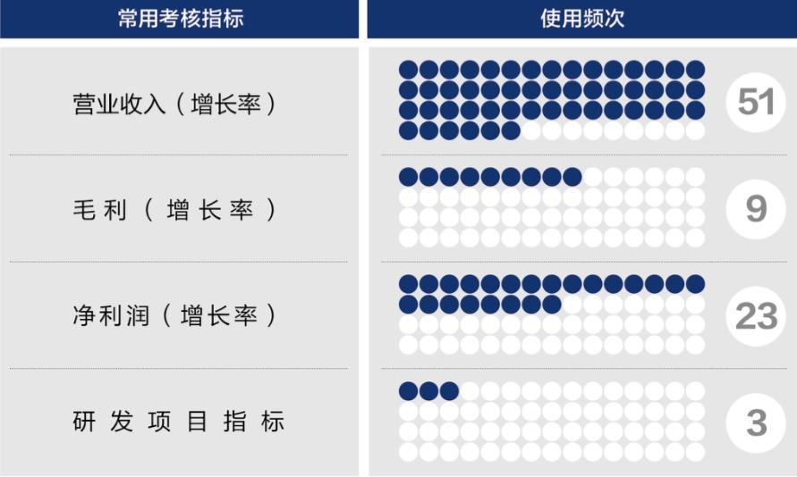泸州市深度医疗股权设计(深度医疗股权设计分析)