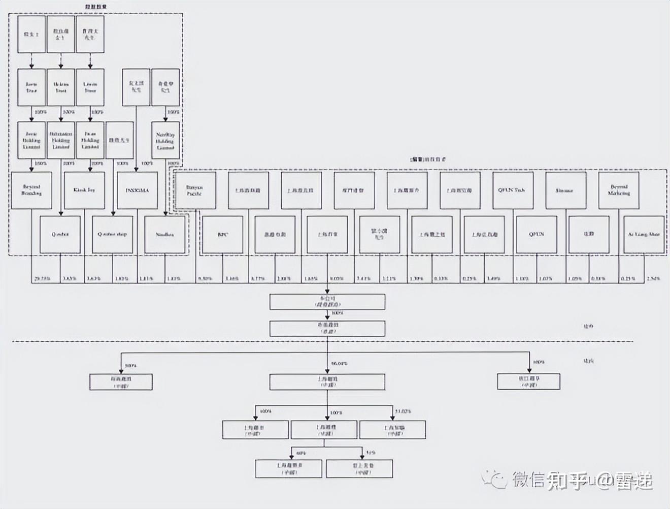 泸州市投票权安排财务优化(投票权类型是什么意思)