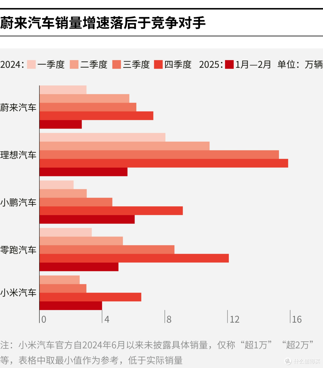 泸州市领先汽车竞争分析(领先汽车竞争分析图)