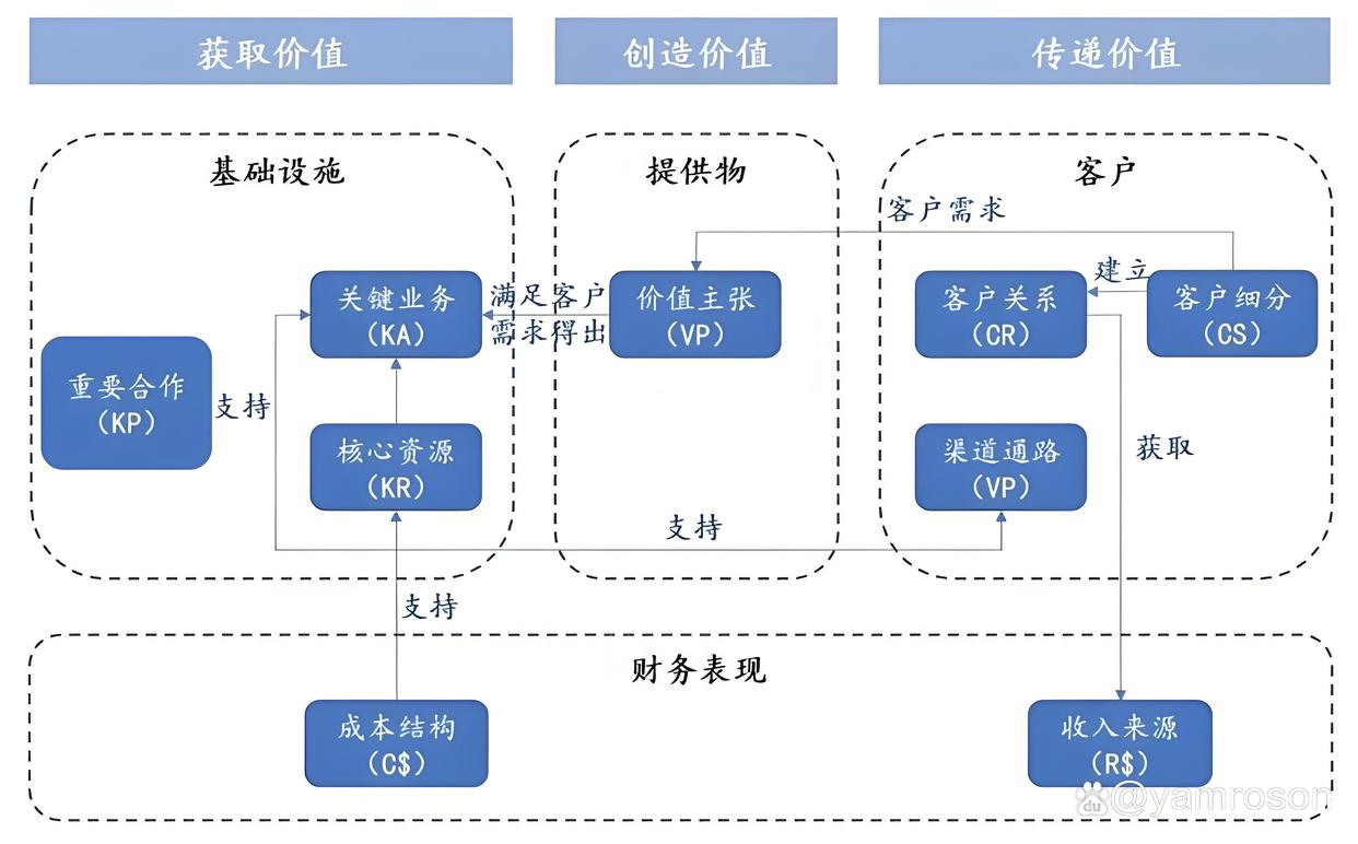 泸州市游戏企业商业模式升级(游戏行业的商业模式有哪些)